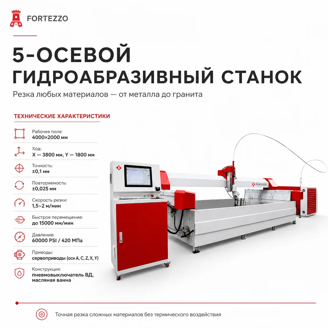 Гидроабразивный станок Fortezzo WaterJet 4020